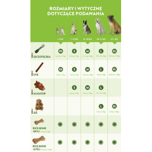 WHIMZEES Gryzaki dentystyczne Aligator S 24 szt.