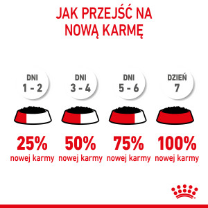 ROYAL CANIN Babycat Instinctive Mousse karma mokra – mus dla kociąt od odsadzenia do 4 miesiąca życia