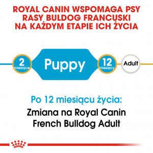 ROYAL CANIN French Bulldog Puppy