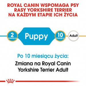 ROYAL CANIN Yorkshire Terrier Puppy karma sucha dla szczeniąt