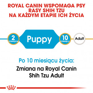 ROYAL CANIN Shih Tzu Puppy