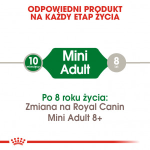 ROYAL CANIN Mini Adult