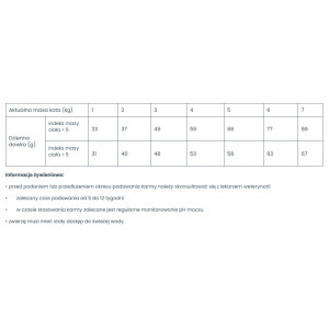 VETEXPERT 4T Veterinary Diet Cat Urinary