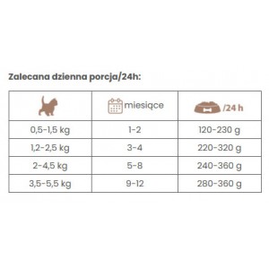 POKUSA Premium Selection Countryside Kitten Quail 200g - mokra karma dla kociąt i młodych kotów