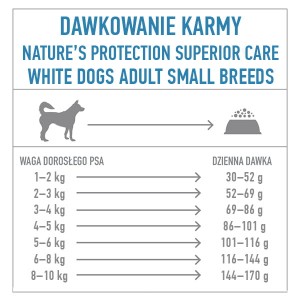 NATURES PROTECTION Superior Care White Dog Herring Adult Small Breeds śledź - 1,5kg
