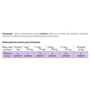 VEBIOT Urinoloxan DOG / CAT 60 tabl.