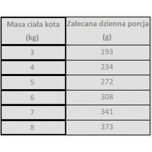 PAN MIĘSKO Wieprzowina z jeleniem dla kota