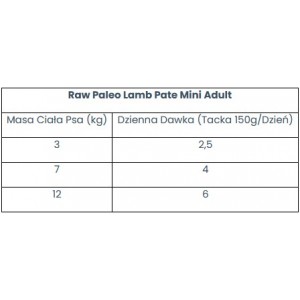 RAW PALEO Pate Mini Adult Lamb 150g