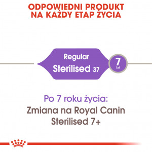 ROYAL CANIN FHN Sterilised 37 10kg + 2kg GRATIS 