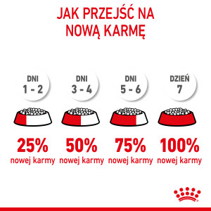 ROYAL CANIN Medium Puppy karma sucha dla szczeniąt ras średnich, od 2 do 12 miesiąca