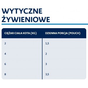 BOZITA Indoor and Sterilised Kawałeczki w sosie z kurczakiem i indykiem - dla kotów 85g (saszetka)