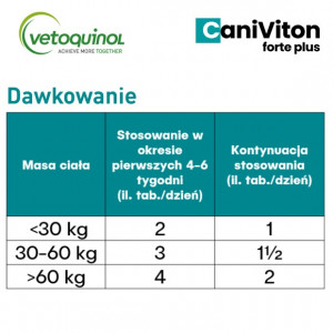 VETOQUINOL Caniviton forte plus