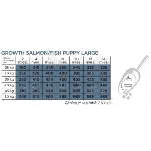 ARION Original Growth Salmon Puppy Large Breeds