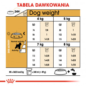 ROYAL CANIN Miniature Schnauzer Adult 