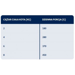 BOZITA kawałeczki w sosie dla kota z kaczką 370g