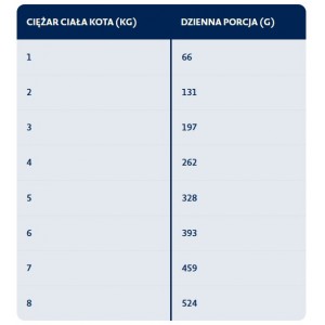 BOZITA Feline Diet and Stomach - kawałeczki mięsa w galarecie dla kotów 190g