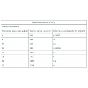 MR. BANDIT Dental Sticks with Beef - Wołowina 110g