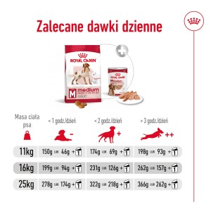 ROYAL CANIN Medium Adult karma sucha dla psów dorosłych, ras średnich