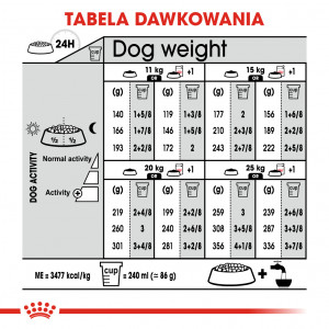 ROYAL CANIN CCN Medium Sterilised karma sucha dla psów dorosłych ras średnich, sterylizowanych