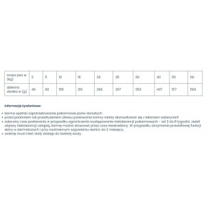 VETEXPERT 4T Veterinary Diet Dog Dermatosis Salmon & Potato