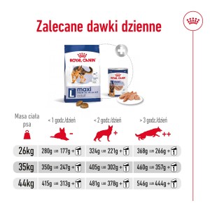 ROYAL CANIN Maxi Adult