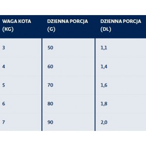 BOZITA Outdoor and Active Elk - Łoś 2kg