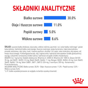 ROYAL CANIN Mini Light Weight Care karma sucha dla psów dorosłych ras małych, z tendencją do nadwagi