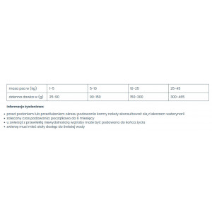 VETEXPERT 4T Veterinary Diet Dog Hepatic