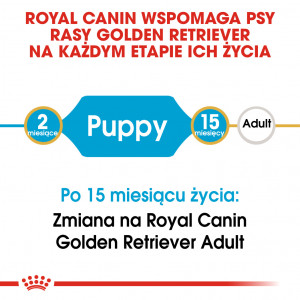 ROYAL CANIN Golden Retriever Puppy