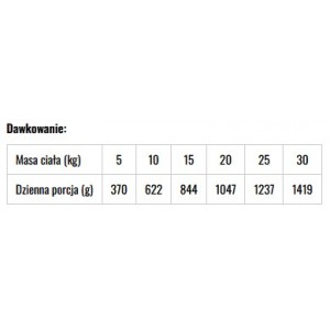 BALTICA SMAKI REGIONÓW Kaczka z gruszką 400g