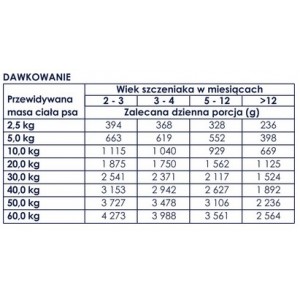 BALTICA SMAKI REGIONÓW Szczeniak Indyk-Królik 400g