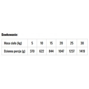 BALTICA SMAKI REGIONÓW Indyk z dynią 400g