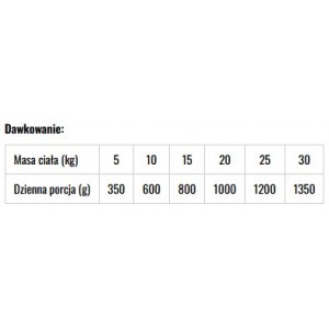 BALTICA SMAKI REGIONÓW Indyk z dynią 400g