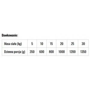 BALTICA SMAKI REGIONÓW Jeleń z owocami leśnymi 400g