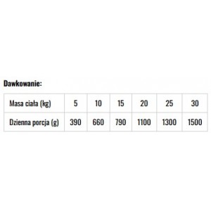 BALTICA SMAKI REGIONÓW Królik z marchewką 400g