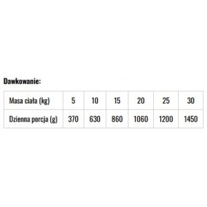 BALTICA SMAKI REGIONÓW Jagnięcina z malinami 400g