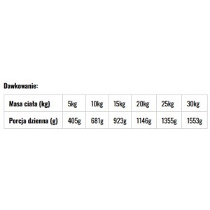 BALTICA NUTRACEUTIC Lamb 99% and prebiotics 400g