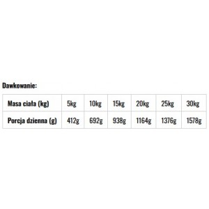 BALTICA NUTRACEUTIC Rabbit 99% and prebiotics 400g