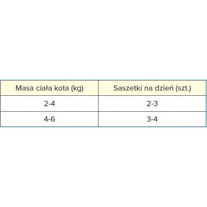 PAN MIĘSKO KOT Kawałki w sosie Cielęcina z jeleniem 85g