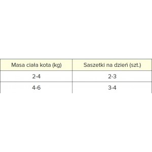 PAN MIĘSKO KOT Kawałki w sosie Kurczak z przepiórką 85g