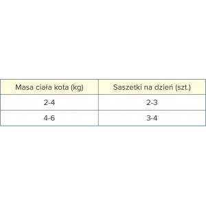 PAN MIĘSKO KOT Kawałki w sosie Kurczak z krewetkami 85g