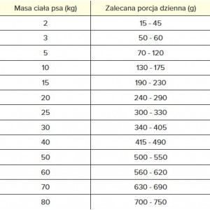 PAN MIĘSKO SENIOR Specjalne potrzeby Dental and Senior - rozmiar chrupek M