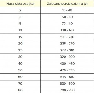 PAN MIĘSKO PIES Specjalne potrzeby Derma and Immune - rozmiar chrupek M