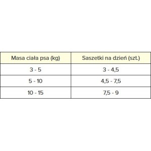 PAN MIĘSKO PIES Kawałki w sosie Indyk z kaczką 150g