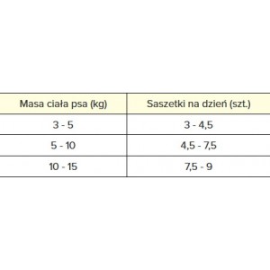 PAN MIĘSKO PIES Kawałki w sosie Wołowina z koziną 150g