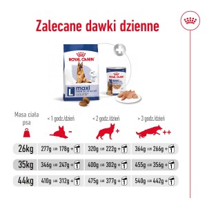 ROYAL CANIN Maxi Adult +5