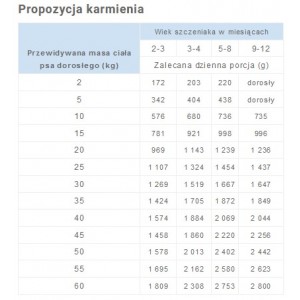 BALTICA SMAKI REGIONÓW Szczeniak Kozina z królikiem - puszka 400g