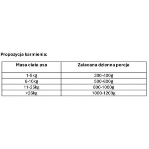 NEKKO Mono Adult Bawół i ziemniaki 400g