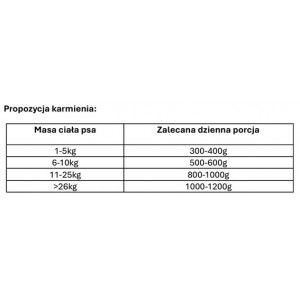 NEKKO Mono Adult Cielęcina 400g (puszka)