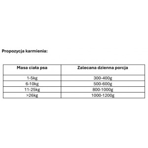 NEKKO Mono Adult Jagnięcina i ryż 400g (puszka)